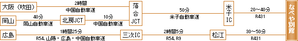 車をご利用の場合